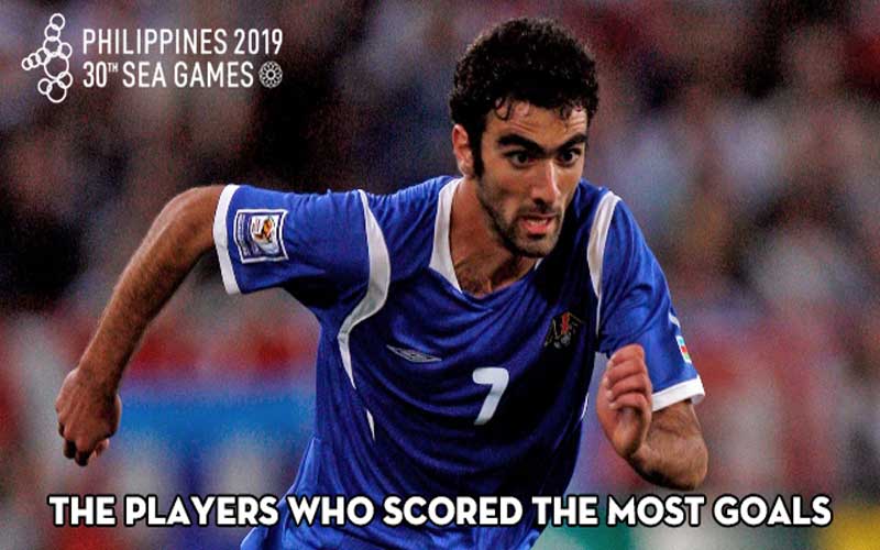The players who scored the most goals
